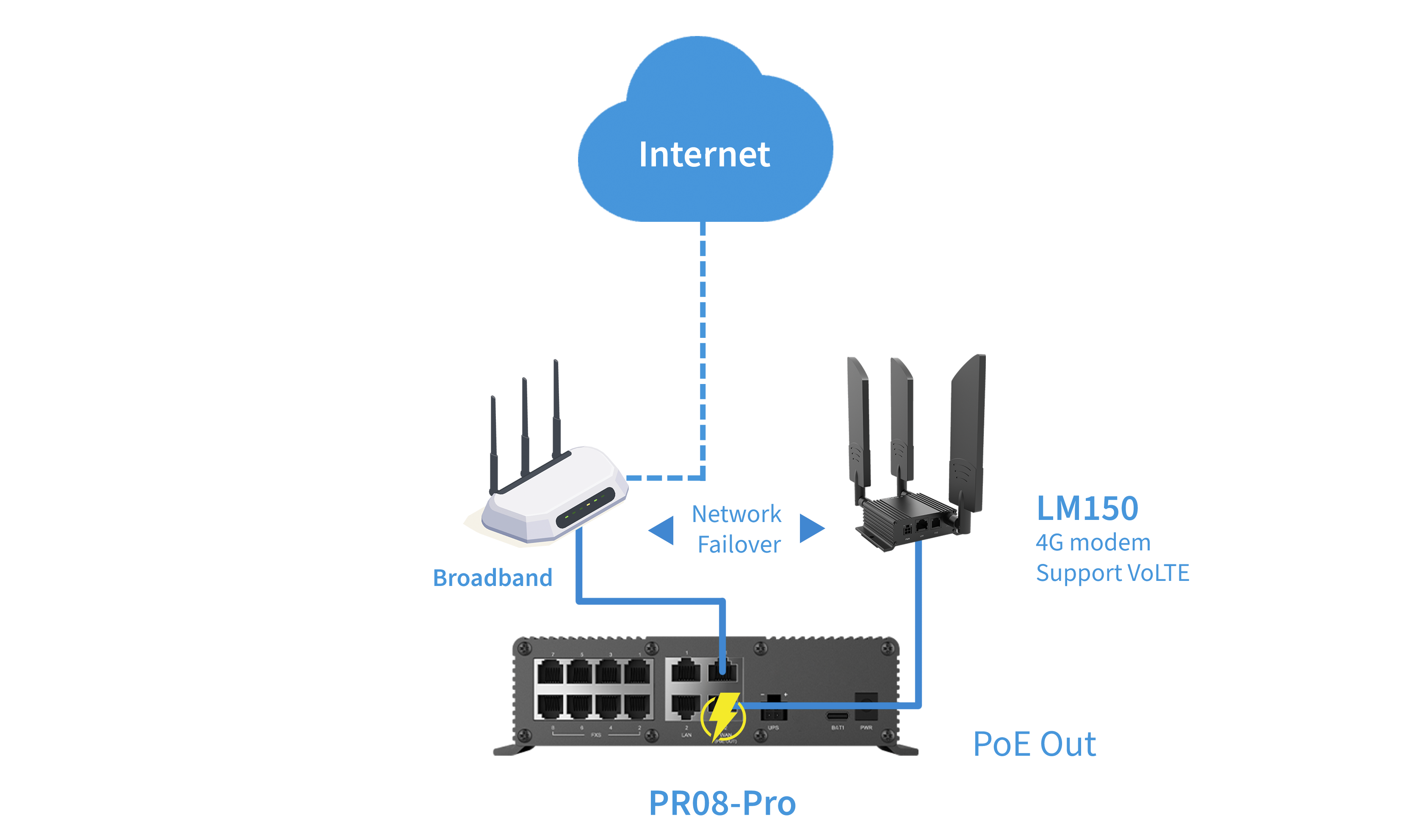 PR08-Pro+LM150 Connection Schematic