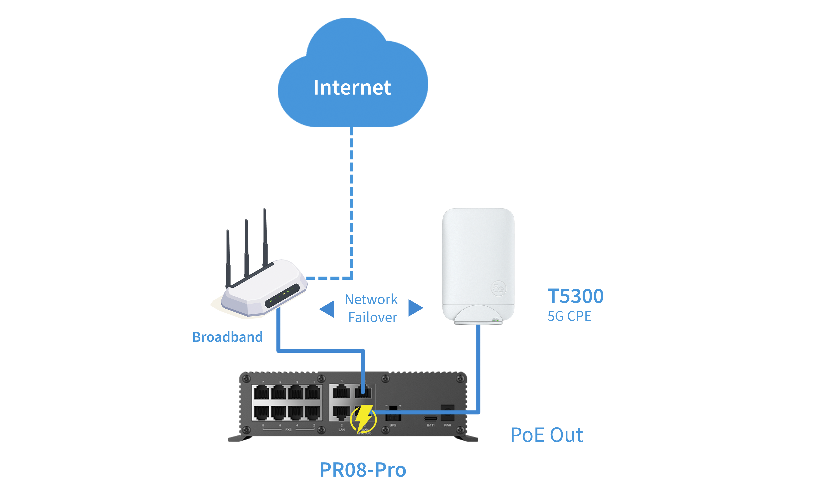 PR08-Pro+T5300 Connection Schematic